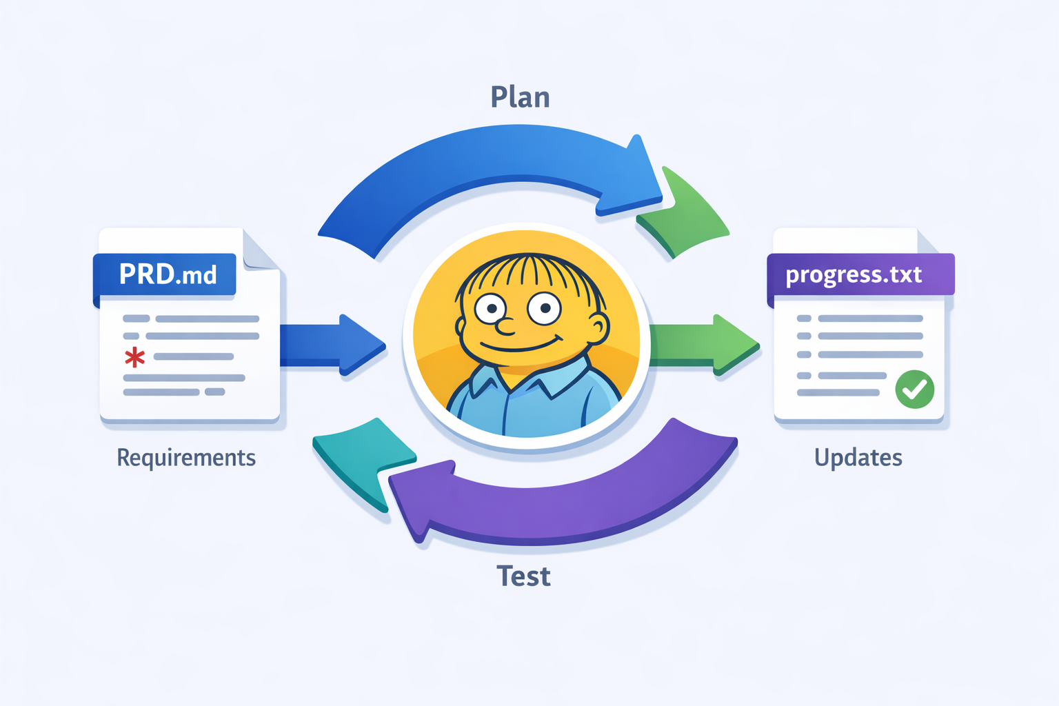El frame presenta un diagrama en forma de rombo con una imagen central del perso