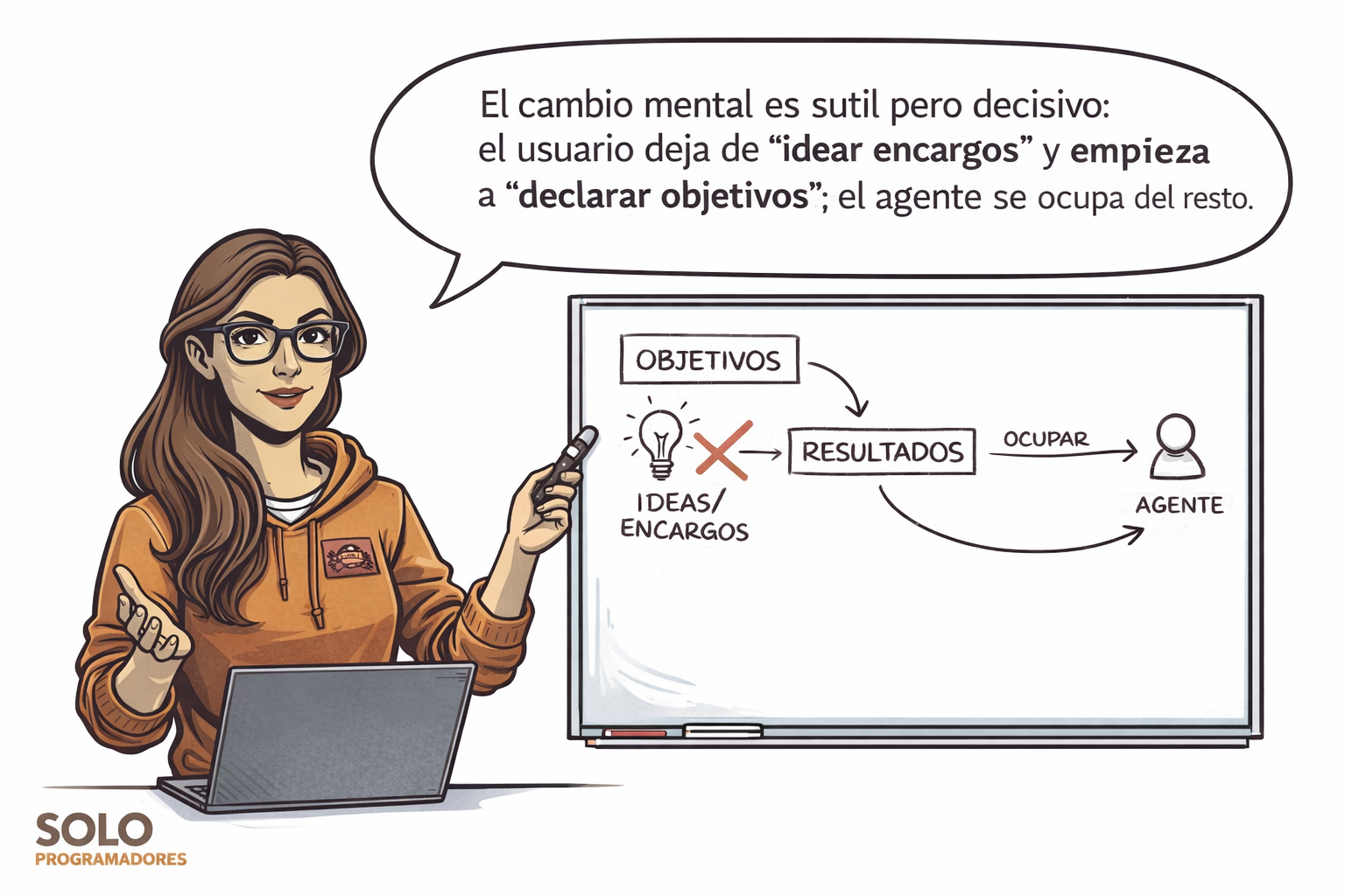 El cambio mental es sutil pero decisivo: el usuario deja de “idear encargos” y empieza a “declarar objetivos”; el agente se ocupa del resto.