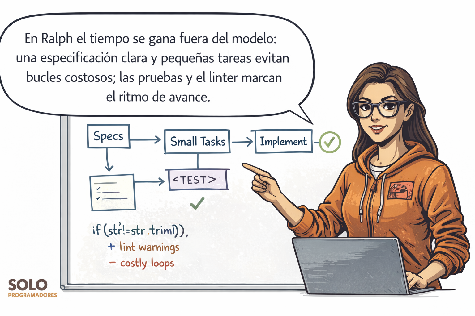 En Ralph el tiempo se gana fuera del modelo: una especificación clara y pequeñas tareas evitan bucles costosos; las pruebas y el linter marcan el ritmo de avance.