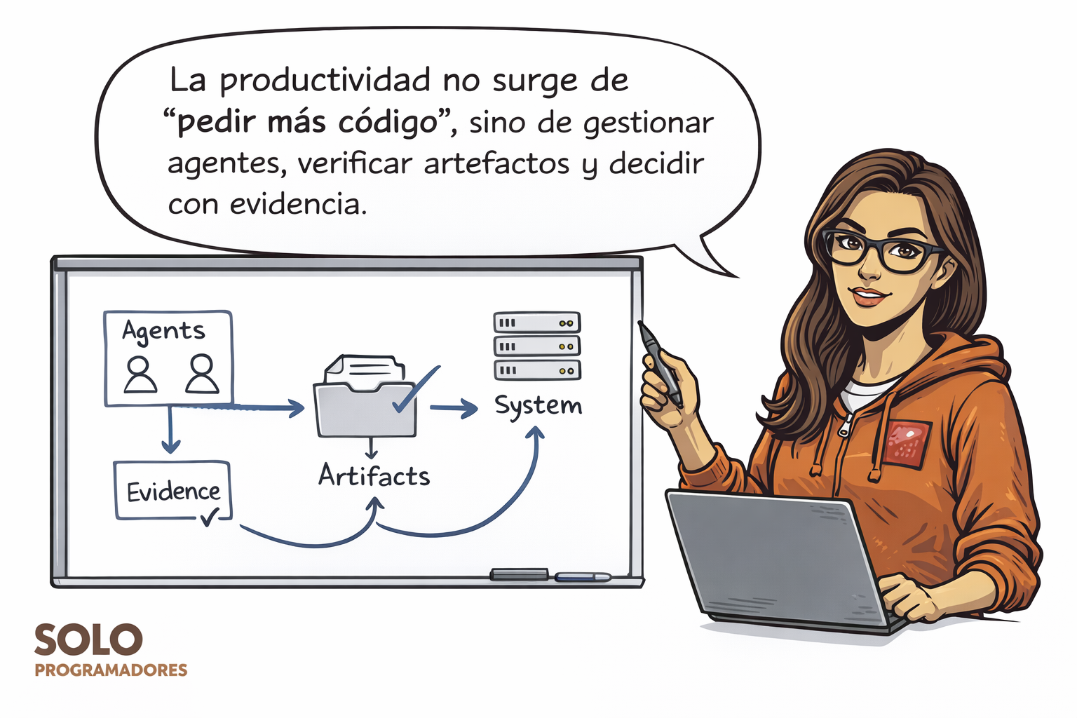 La productividad no surge de “pedir más código”, sino de gestionar agentes, verificar artefactos y decidir con evidencia.