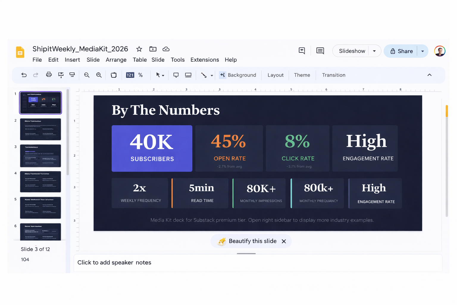 El frame presenta una diapositiva con el título 'By The Numbers', destacando est