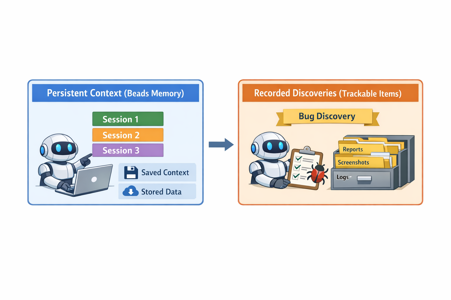 Contexto persistente y “recorded discoveries” en memoria estructurada