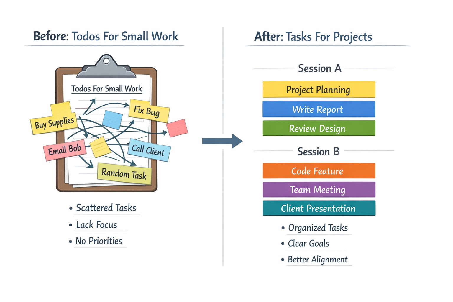 Comparación: de todos efímeros a tareas con estado y dependencias