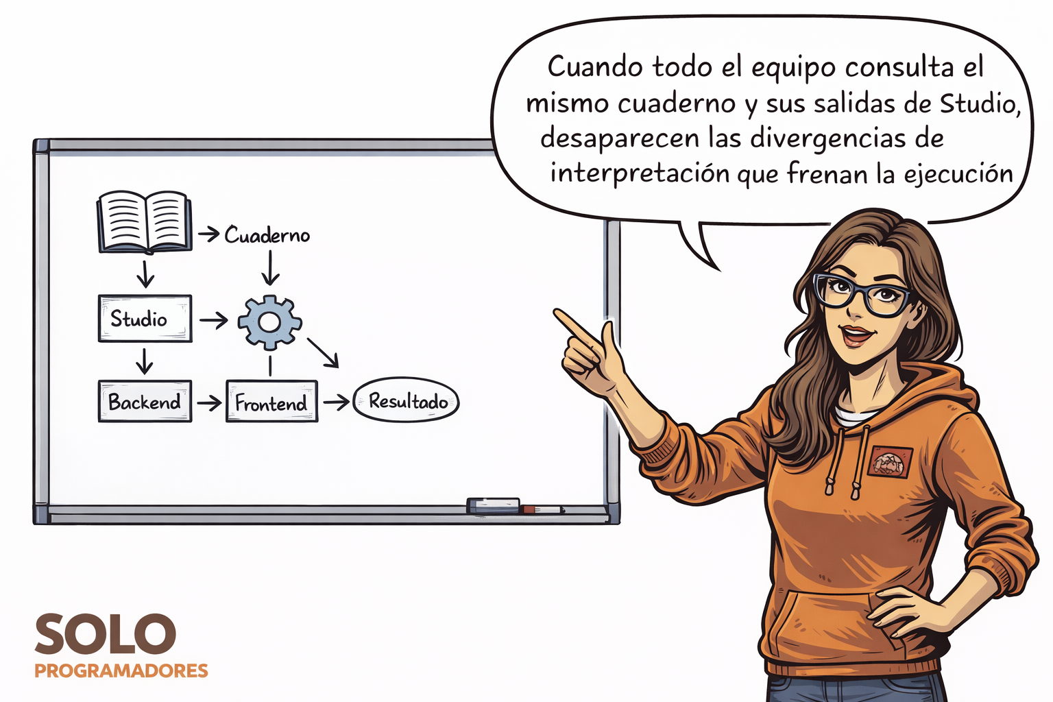 Cuando todo el equipo consulta el mismo cuaderno y sus salidas de Studio, desaparecen las divergencias de interpretación que frenan la ejecución diaria.