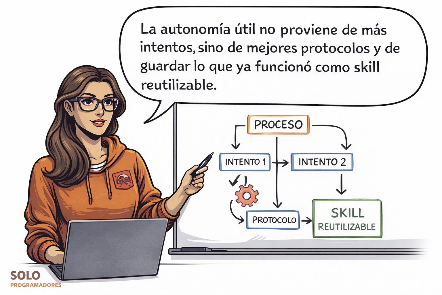 La autonomía útil no proviene de más intentos, sino de mejores protocolos y de guardar lo que ya funcionó como skill reutilizable.