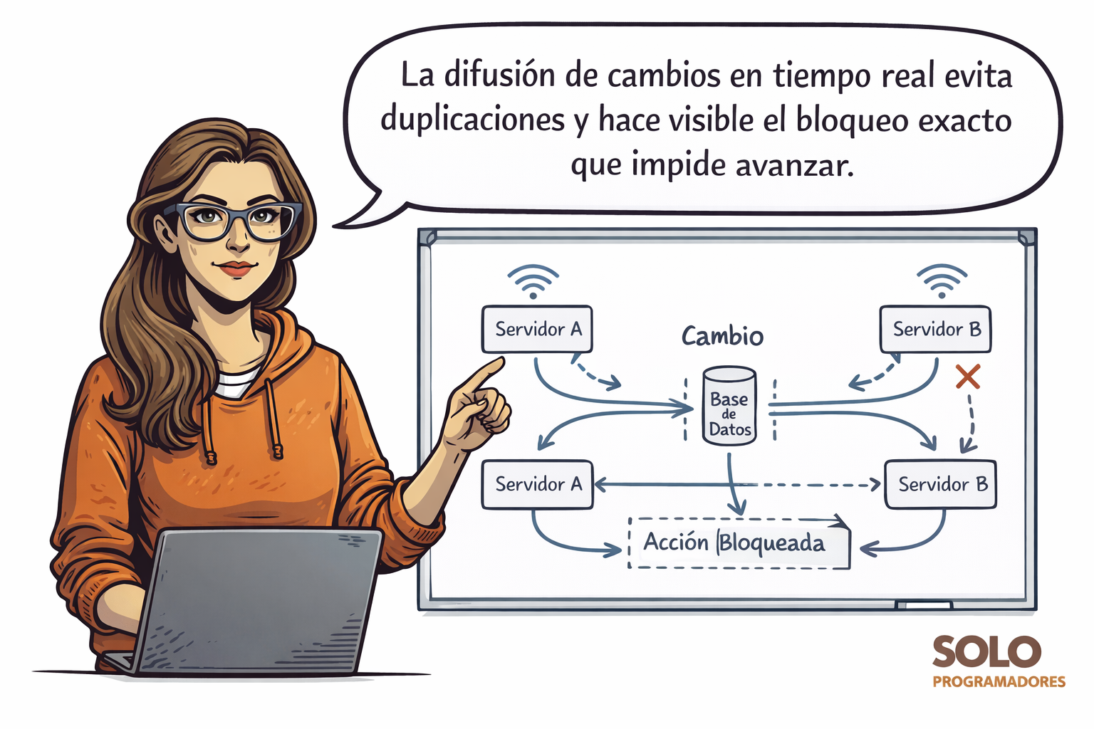 La difusión de cambios en tiempo real evita duplicaciones y hace visible el bloqueo exacto que impide avanzar.