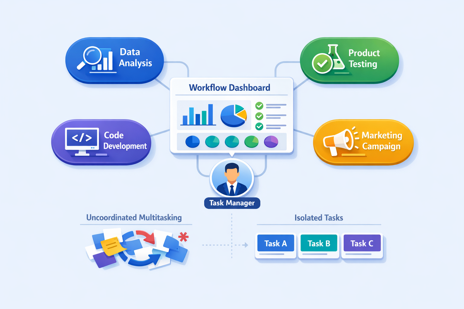El frame representa un diagrama con varias secciones principales. A la izquierda